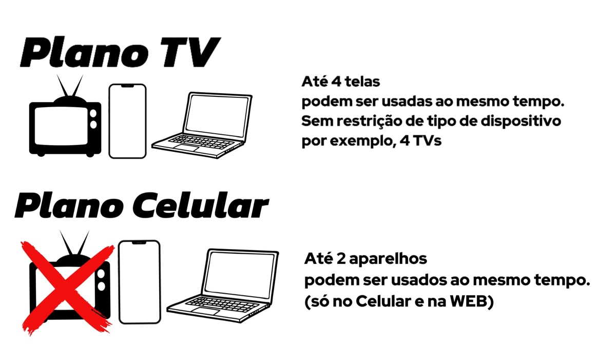 unitv-net-plans